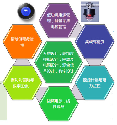 ADI喬遷新址 技術總監(jiān)漫談中國研發(fā)中心的技術開發(fā)之路