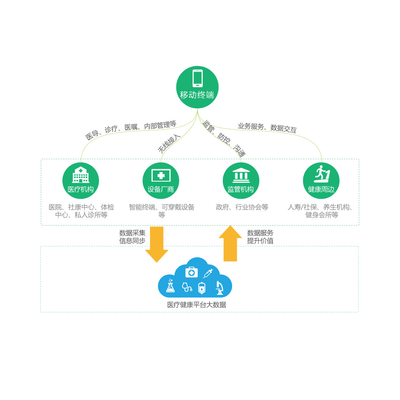 遠(yuǎn)程健康管理 醫(yī)療健康的未來解決方案